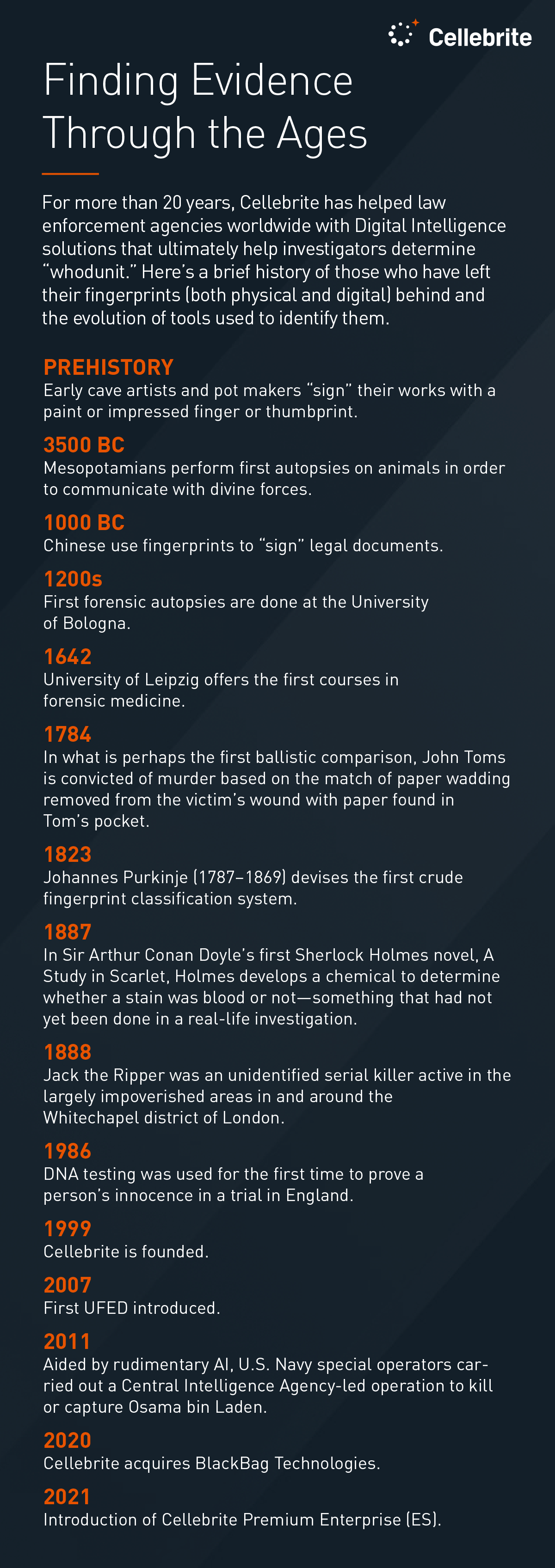 A brief history of Cellebrite's establishment & the launch of Cellebrite Premium to empower modern criminal investigations.