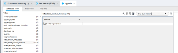 CTF 2021 Write Up – Heisenberg's Android