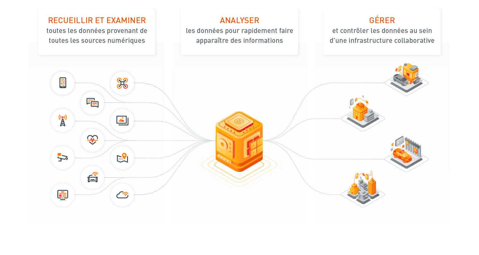 border solutions without di