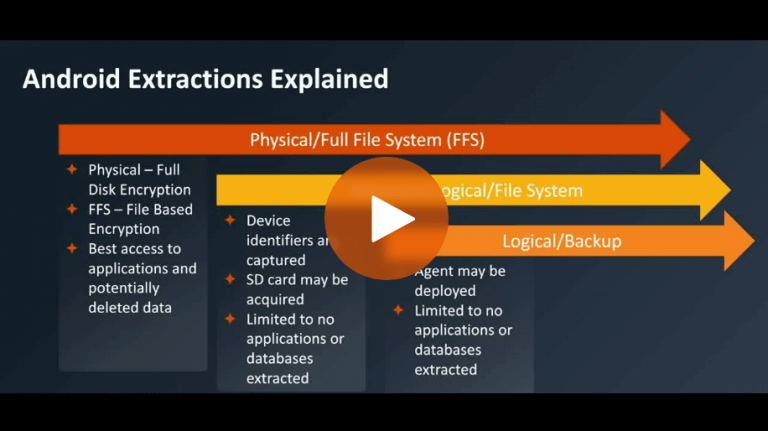 How to Lawfully Collect the Maximum Amount of Data From Android Devices