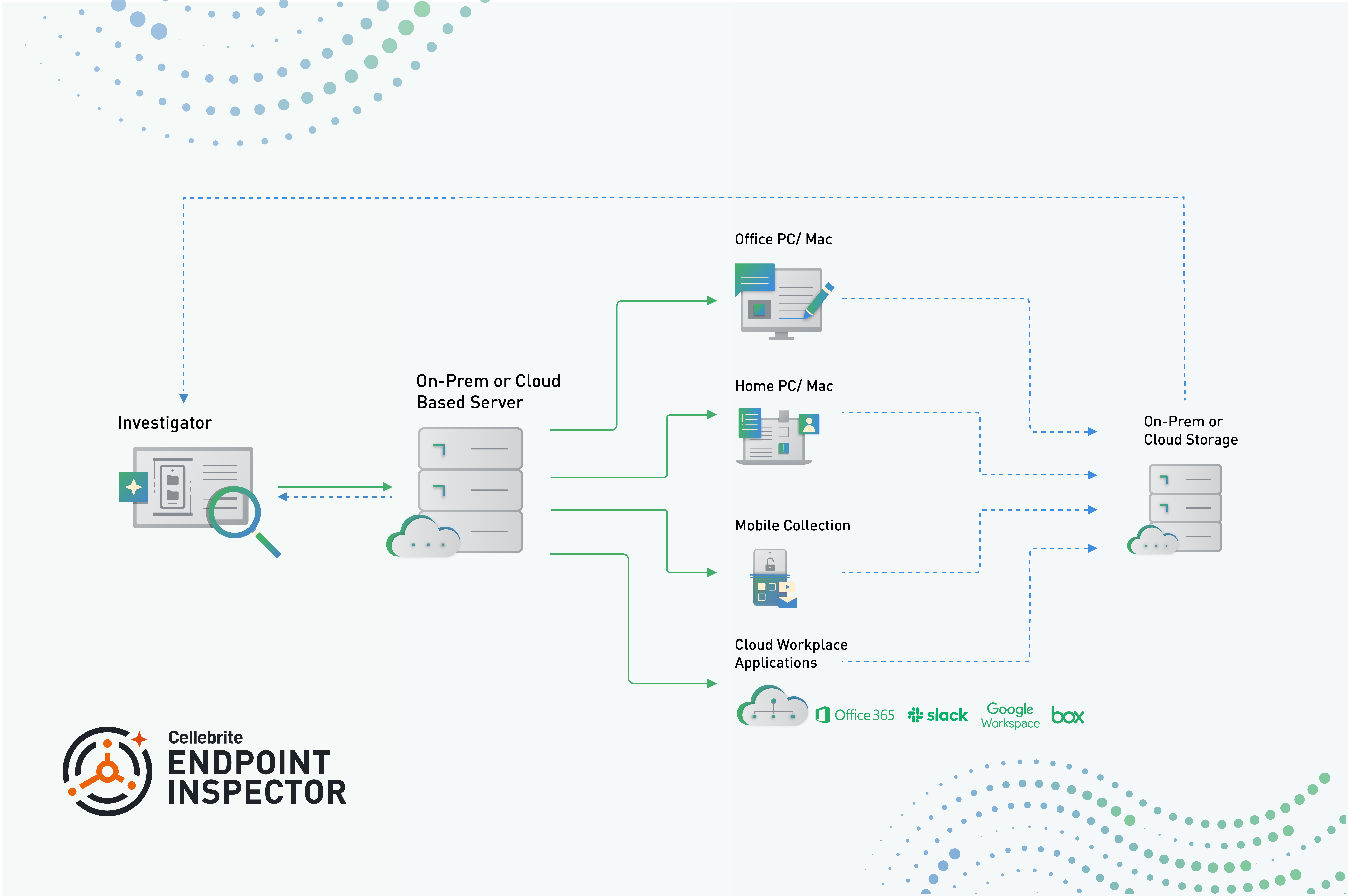 24.02 Endpoint inspector diagram