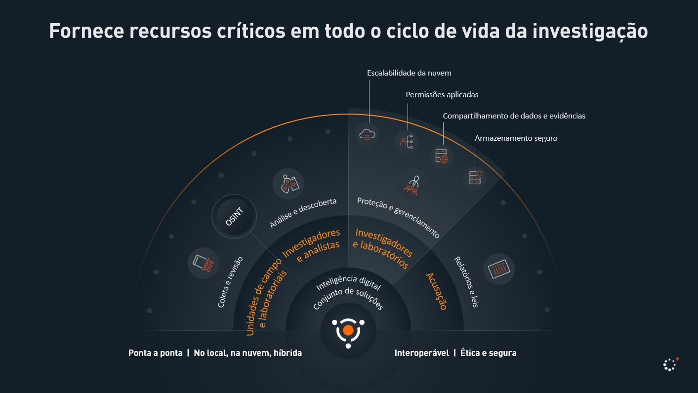 protect-manage