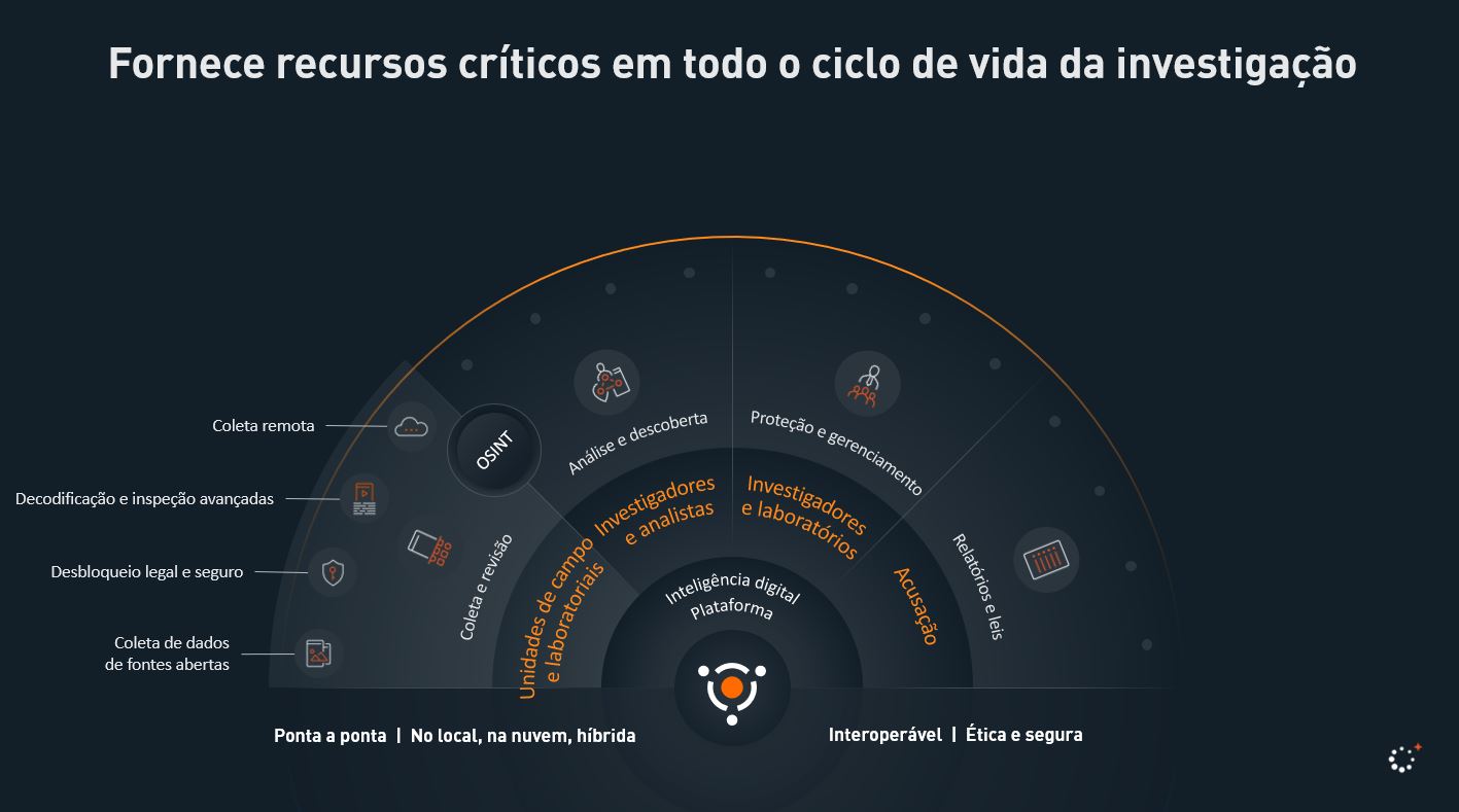 collect_review