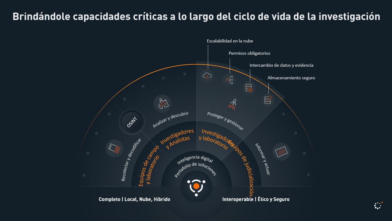 protect-manage