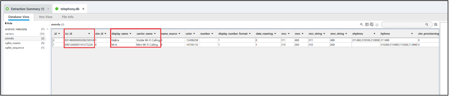 table showing cell data