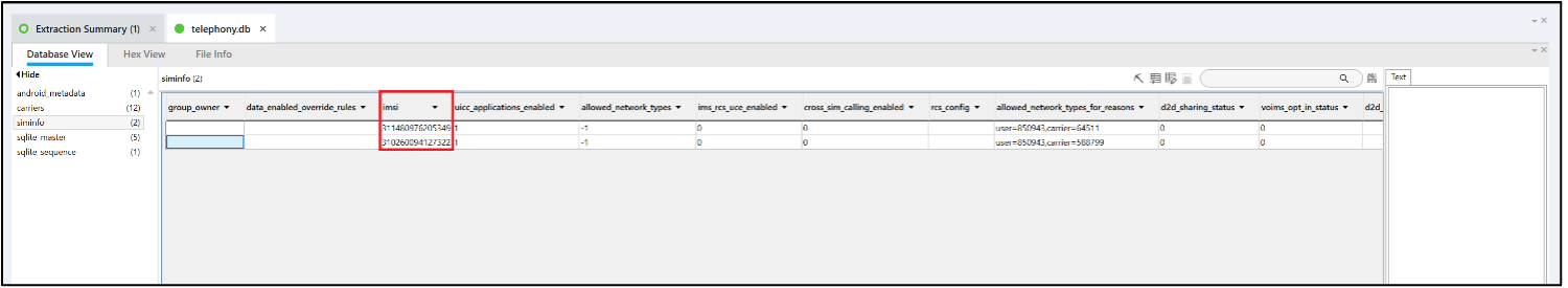 table showing cell data