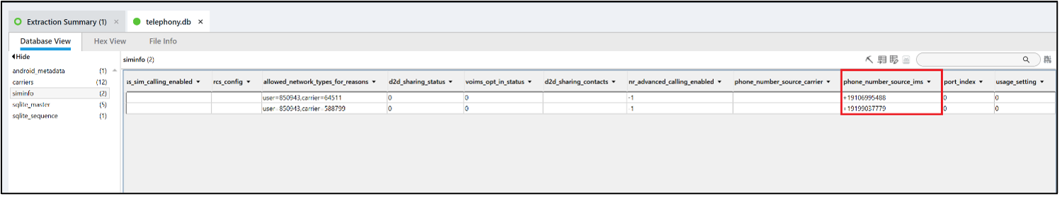 table of cell data