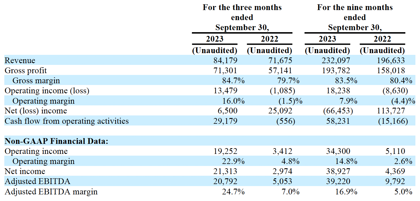 earnings summary