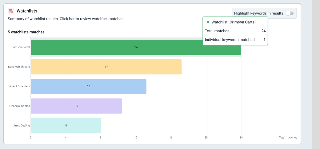 From Keywords to Critical Context