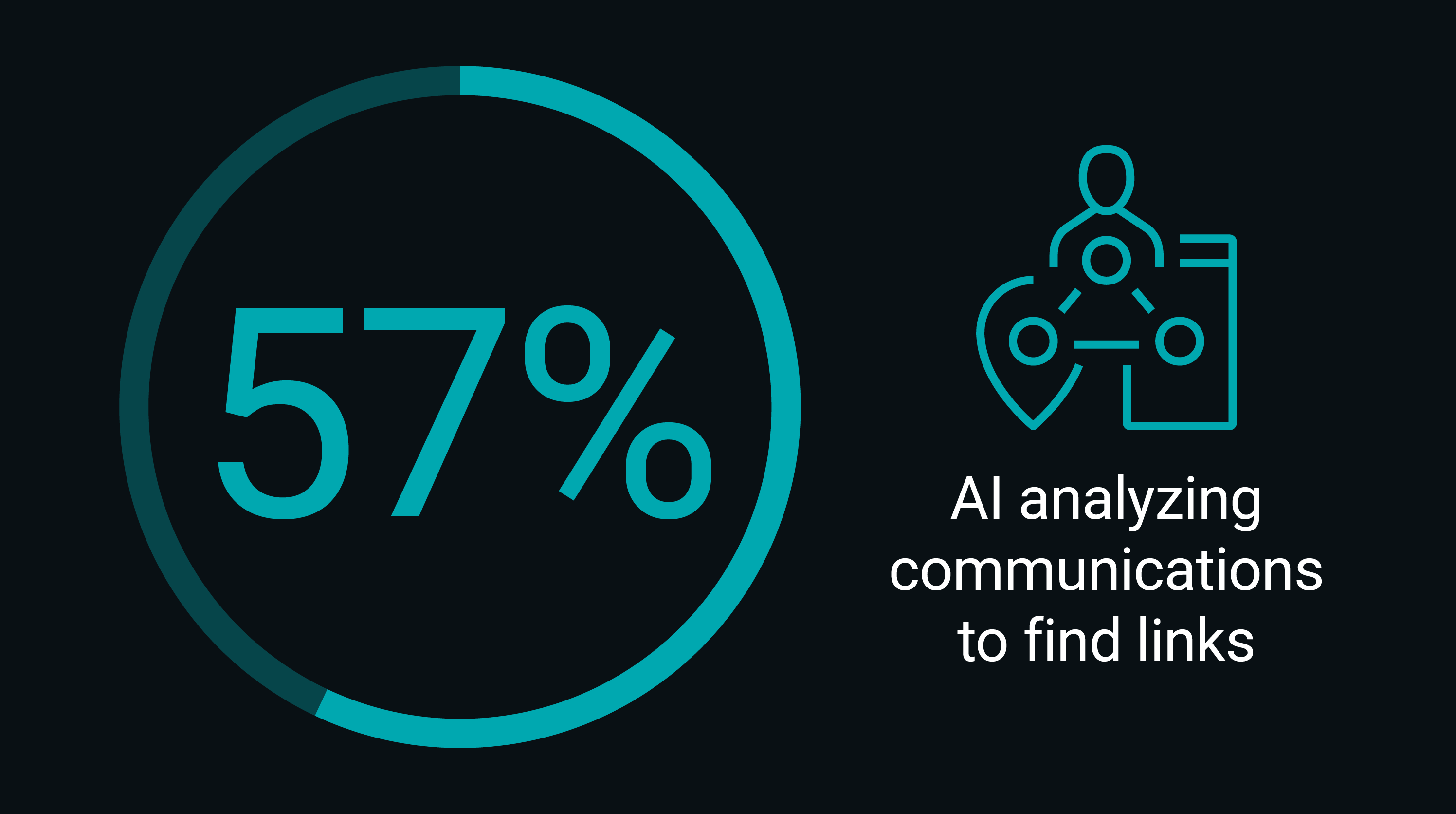 From Vision to Practical Impact 