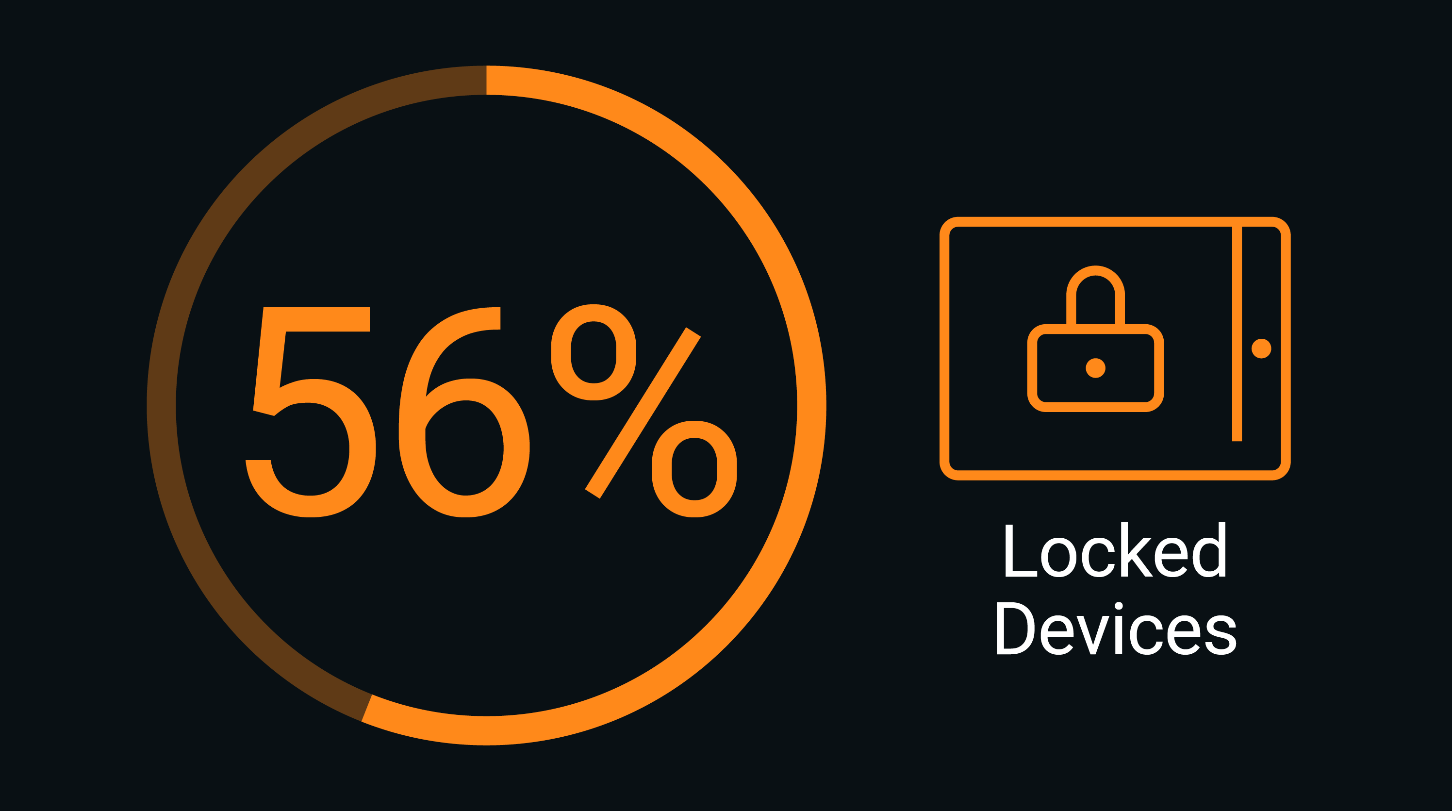 Locked Devices,​  Slow Start​