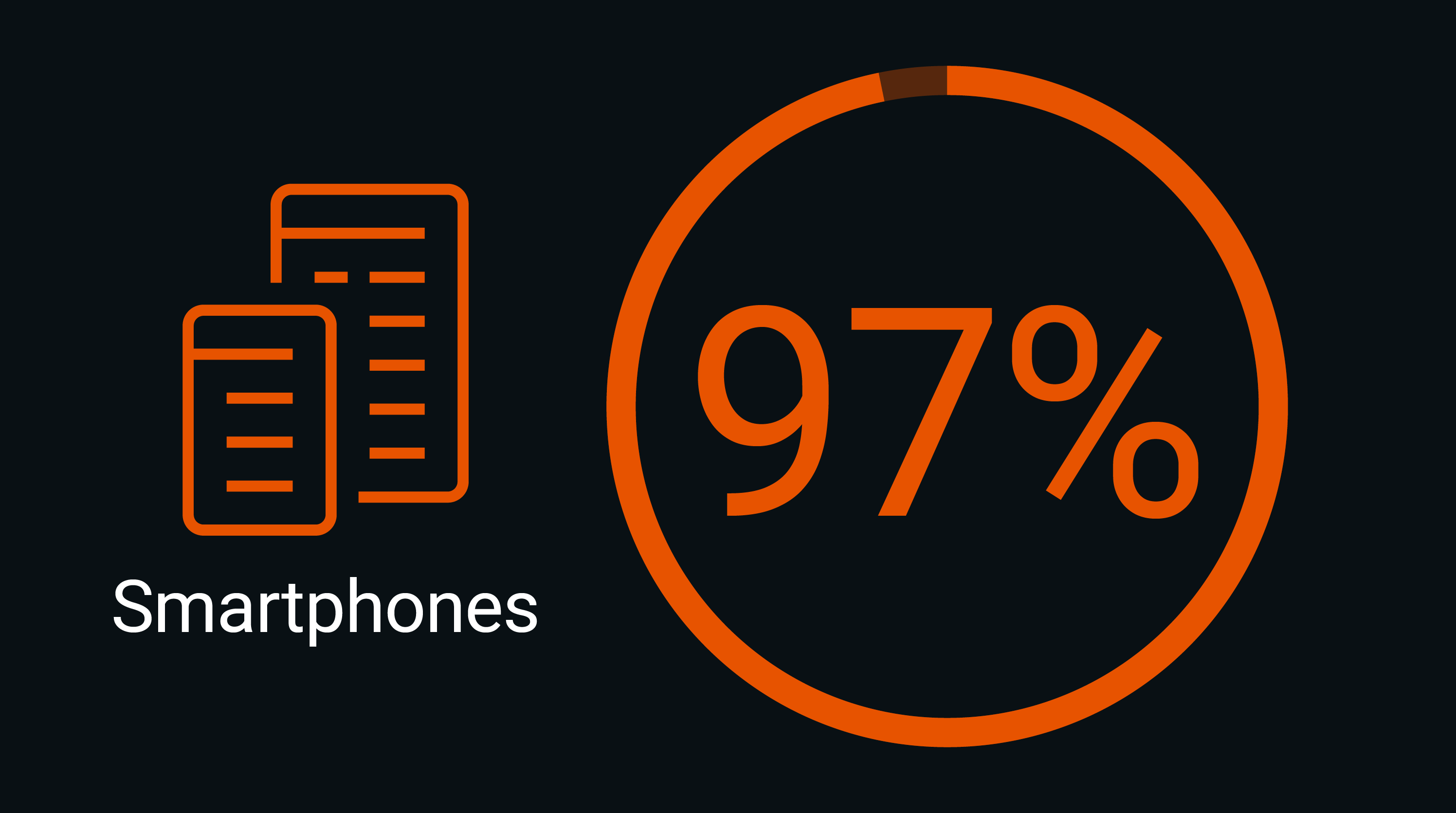 Digital Witness in Nearly Every Case​