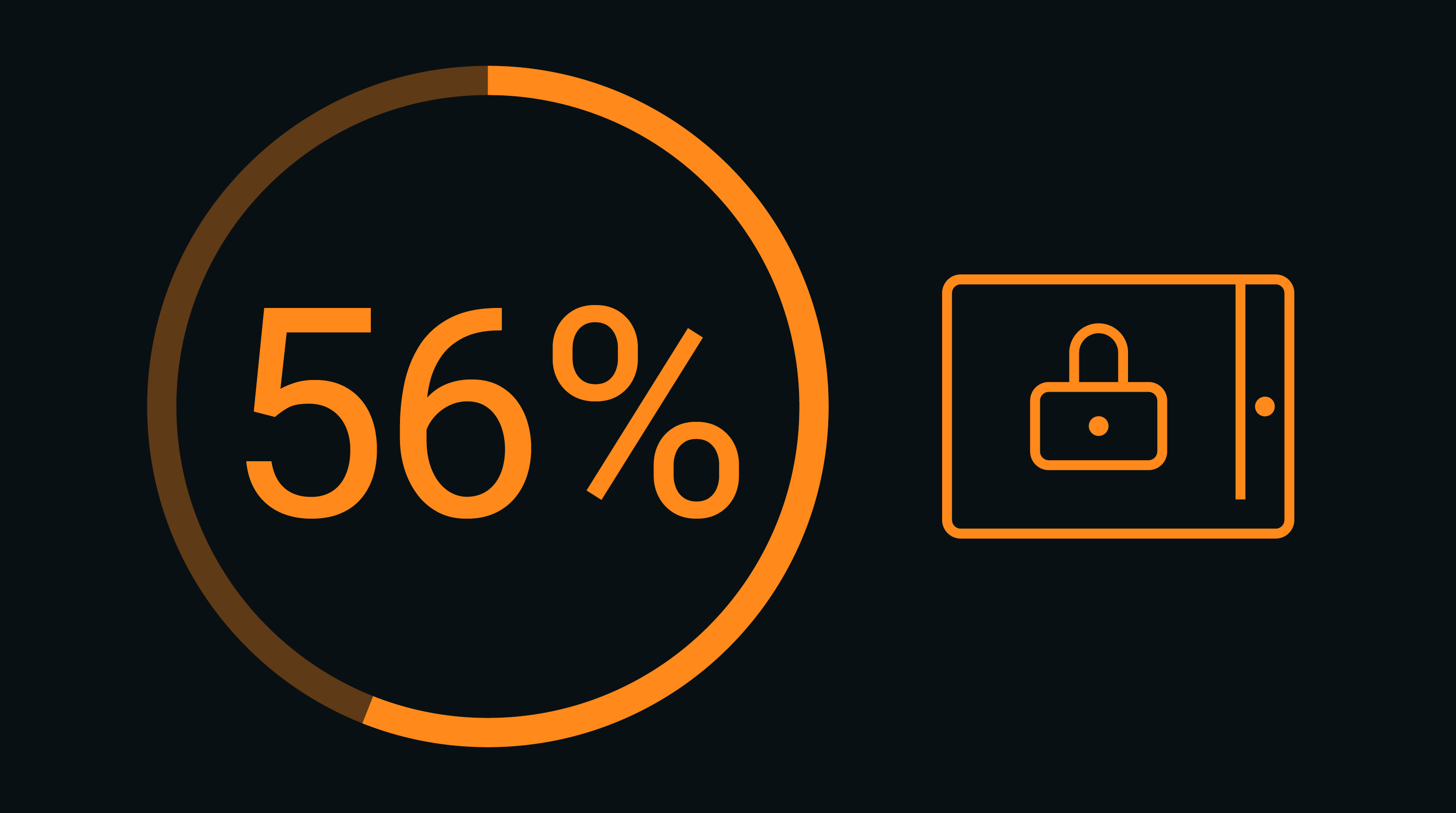 Dispositivos bloqueados, inicialização lenta